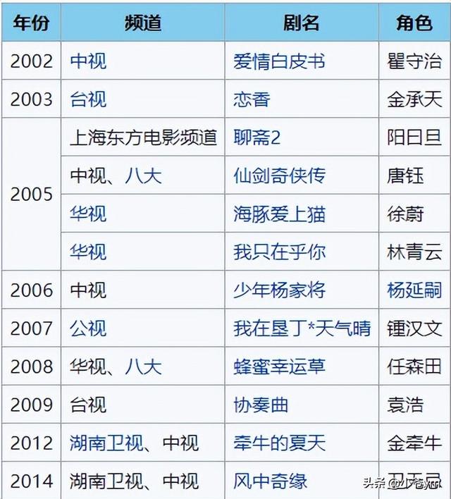 彭于晏身材界的扛把子，考证大王彭于晏40岁被网友催婚