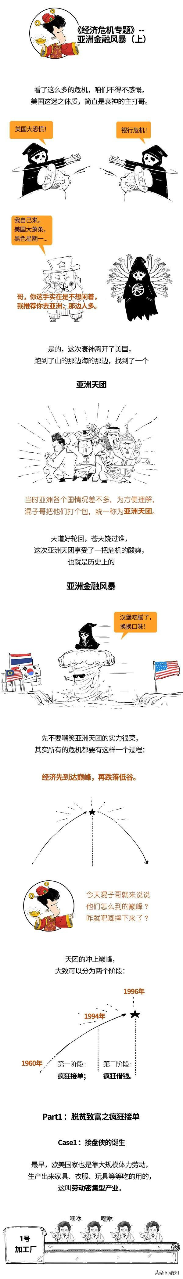 金融风暴是什么意思，金融风暴简单的意思（一口气搞懂亚洲金融风暴）