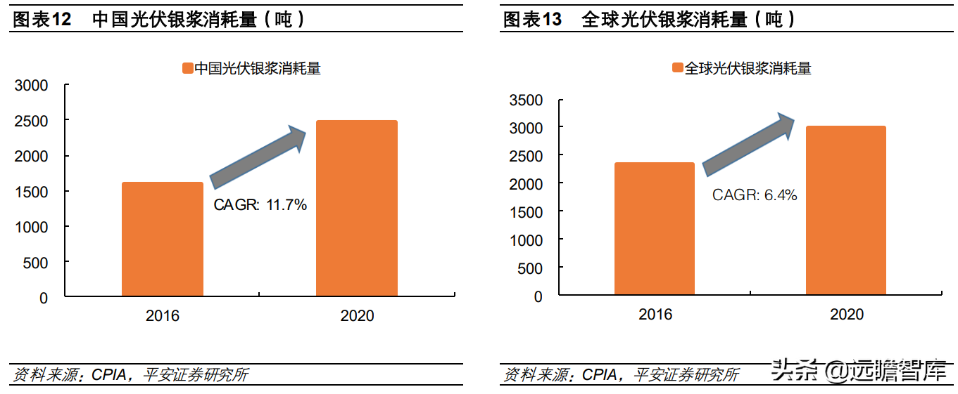 思美特（有色新材料系列报告）