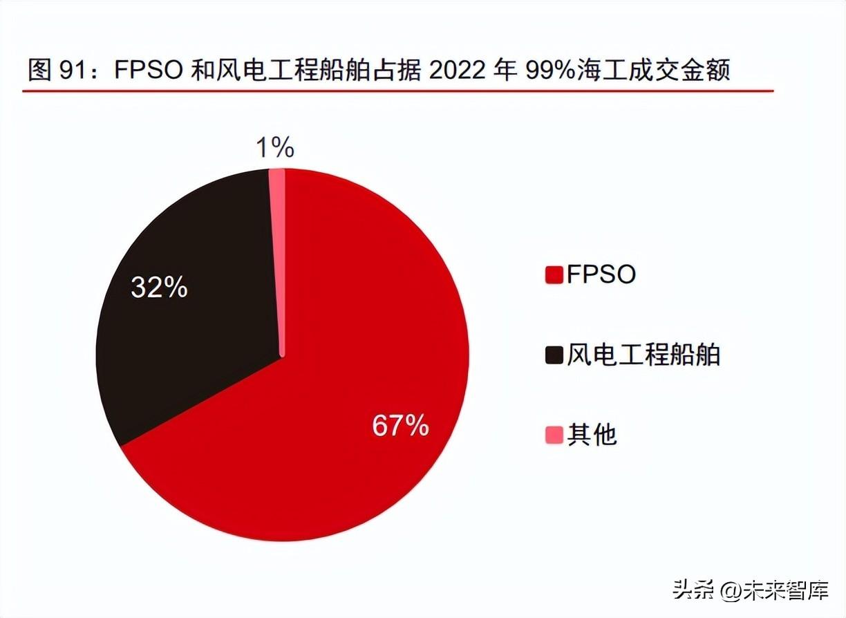 扬子江船业（船舶制造行业深度报告）