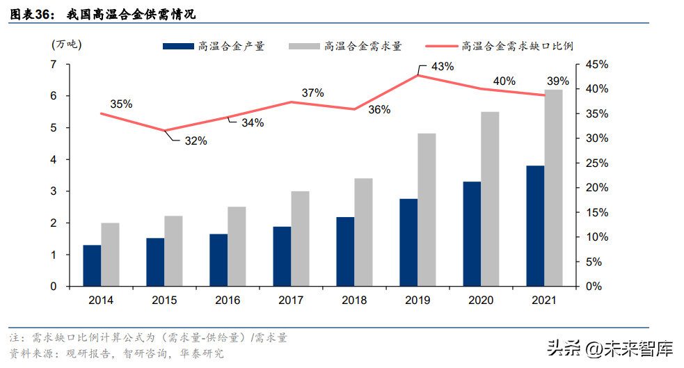 中航工业航材院（高温合金行业深度研究）