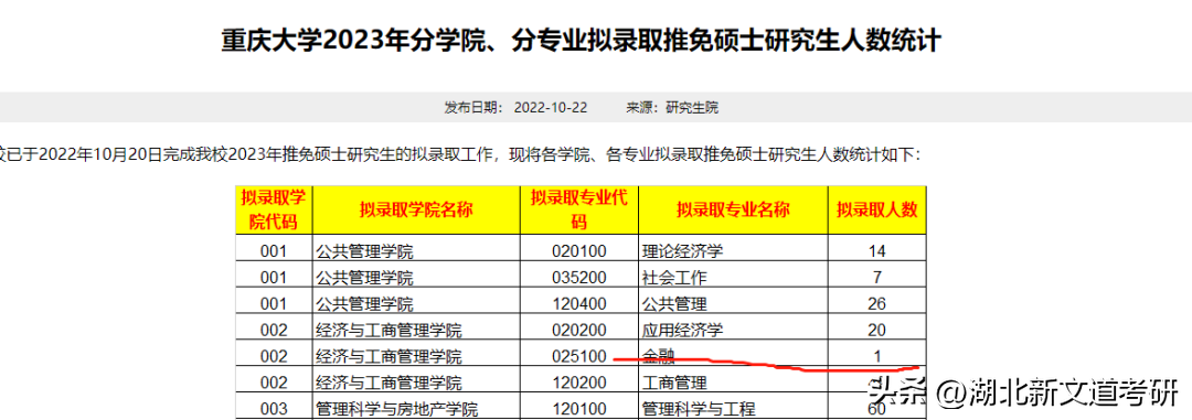 上海财经大学出版社（专硕必须出国）