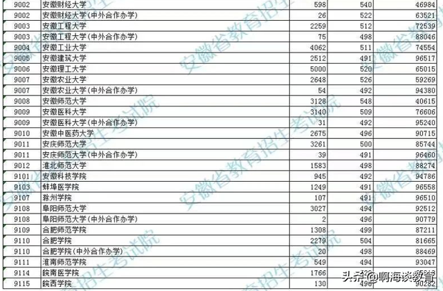 安徽建筑大学是一本还是二本，安徽建筑大学（高考招生进入专业为王的时代）