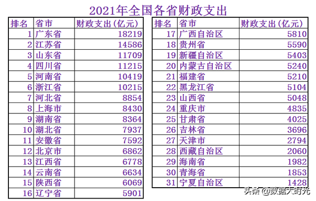 中国2021年财政收入，2021中国财政收入（2021年中央财政收入超9万亿元）