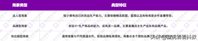 直播带货直播间怎么设置分类，带货直播间配置？