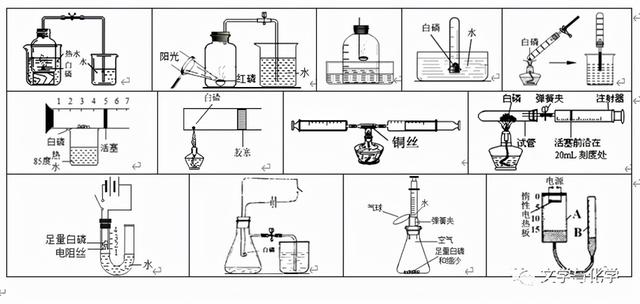 木炭燃烧的现象，木炭在氧气中燃烧的现象（空气的组成）
