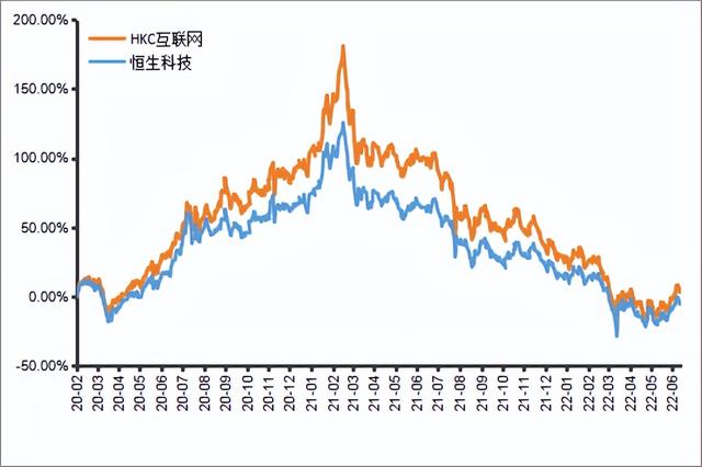 国内如何买港股，国内如何买港股和港股（教你不限额、无门槛抄底港股通互联网）