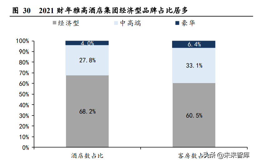 盈蝶（酒店行业专题研究）