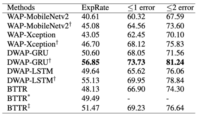 latex无穷符号怎么打，无穷符号怎么打（手写数学公式一键识别）