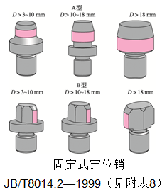 常见的心轴类车床夹具有哪些类型，心轴类车床夹具特点（<带练习题和答案>）