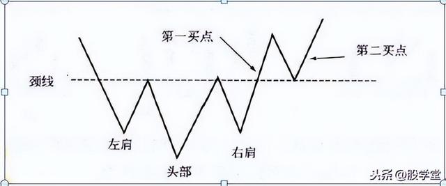 倾盆大雨k线形态是什么，倾盆大雨k线形态图（最全K线组合，学会少出错）