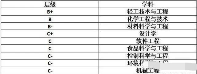 咸阳有哪些大学，咸阳都有哪些高校（一技术曾经打破美国、日本的垄断）