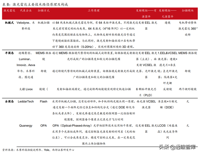 国内有名的显微镜厂家有哪些，显微镜生产企业排名（激光雷达打开长期空间）