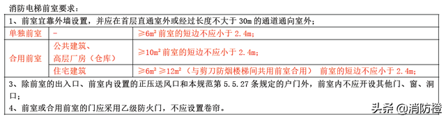 消防电梯的设置要求，消防电梯和普通电梯的区别（22年二级消防工程师技术实务考点消防电梯的设置要求）
