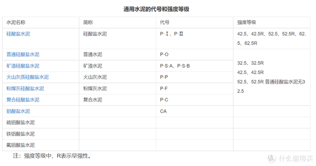 盖房子用325水泥还是425水泥 不同品牌325水泥多少钱一吨，盖房子用325水泥还是425水泥（<篇二>——自建房常用材料选择指南）