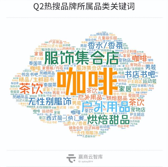 十大轻奢品牌女装，女装品牌轻奢（这42个品牌拯救了商场的“流量焦虑”）