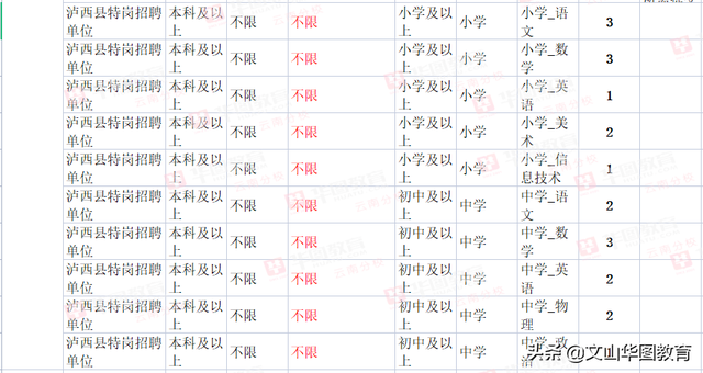 国民教育毕业生，国民教育毕业生是指什么（2022年云南特岗教师招聘可以报考岗位）