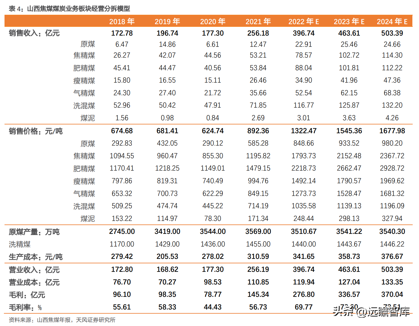 山西焦煤集团有限责任公司（华晋焦煤注入有望量价齐升）