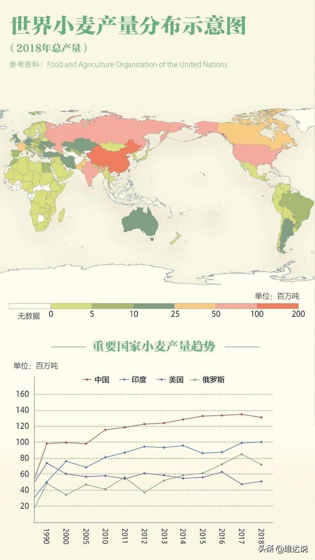 小米是什么农作物，粟是什么农作物（五谷之首的小米为何被四千多年前从西亚传入的小麦取代主粮地位）
