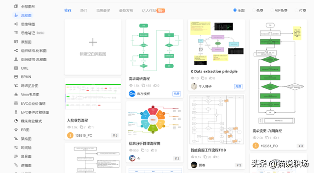 processon官网，团队协作软件需求（职场大牛的12个私藏网站）