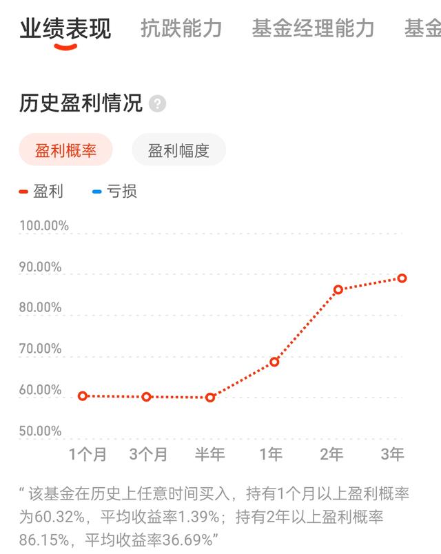 基金百分之百賺錢嗎，基金百分之百賺錢嗎知乎？