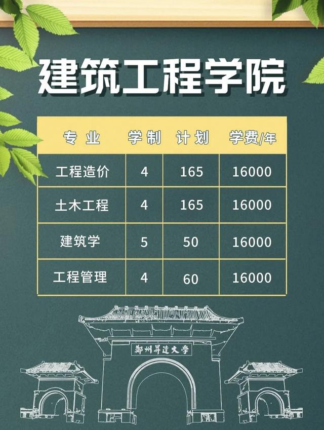 郑州升达经贸管理学院是几本，郑州升达经贸管理学院是几本大学（多少位次能上郑州升达经贸管理学院）