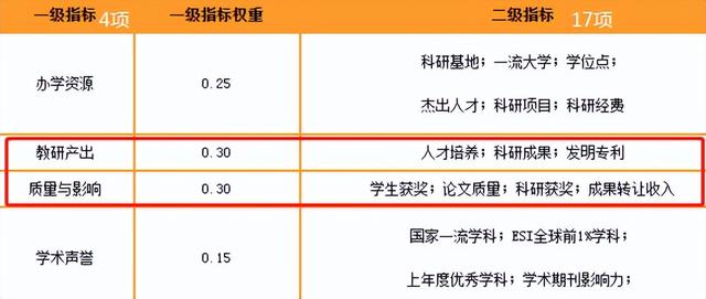 研究生学校排名，思想政治教育研究生排名（2022研究生院竞争力排名出炉）