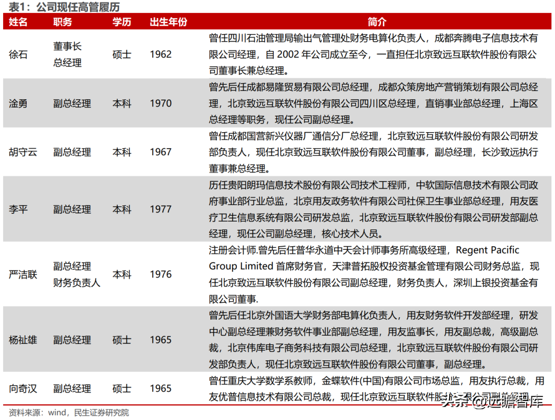 用友致远软件技术有限公司（协同办公领军企业）