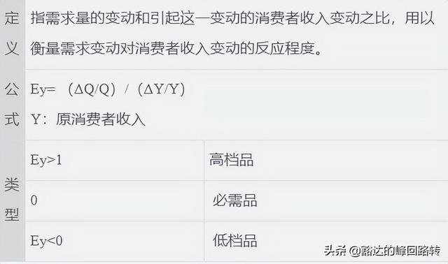 需求函数是什么，需求函数是什么函数（劲爆-2022中级经济师-经济基础-第一章市场需求、供给与均衡价格）