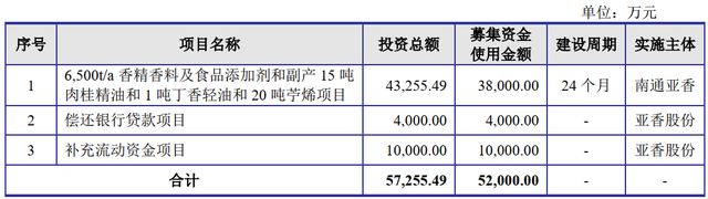 新股批量申购（拓山重工、亚香股份、国缆检测、三一重能6.13）