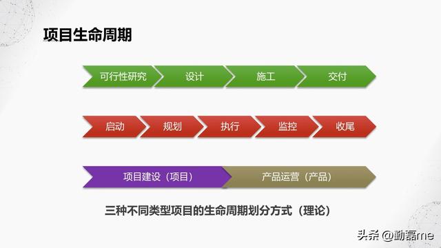 如何做好异地团队管理，如何做好自我管理和团队管理（本土化企业项目管理经验分享）