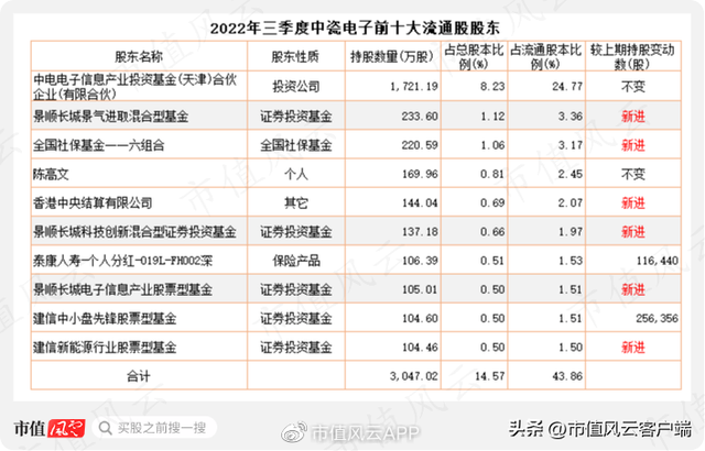 1万炒股一年最多挣多少，1万炒股一年最多挣多少365（经营上市公司13年亏7亿）