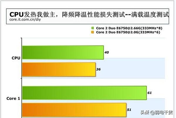 cpu温度检测软件，什么软件测试cpu温度准确详情（教你巧解cpu温度过高问题）