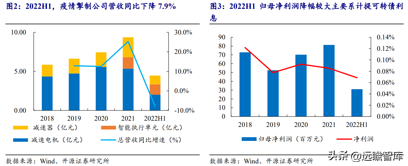 力德（减速电机起家）