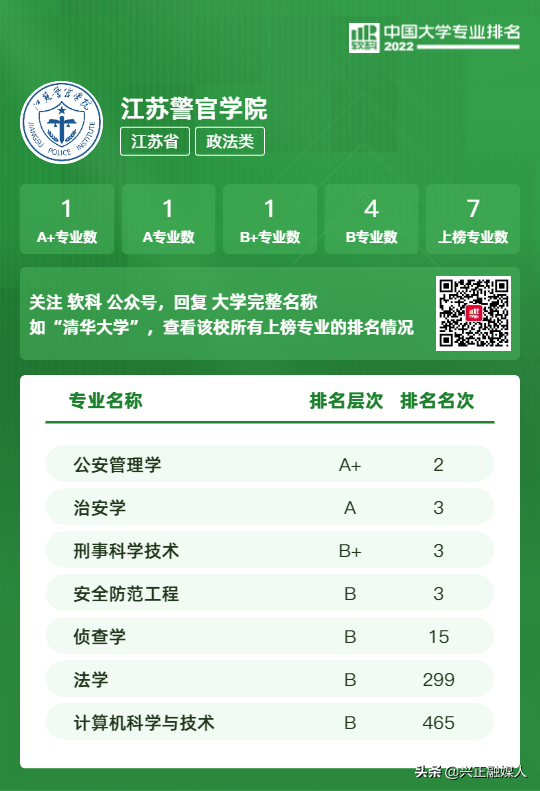 江苏本科学校有哪些学校，2021年江苏有哪些本科大学及分数线,附具体名单（<最新2022年高校专业排行榜>）