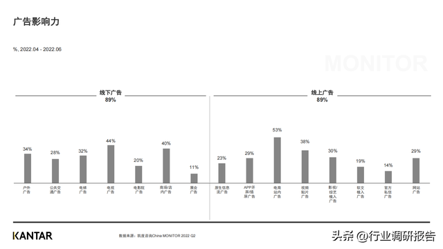 十大新消费人群洞察报告，<2023年趋势前瞻及八大人群画像>