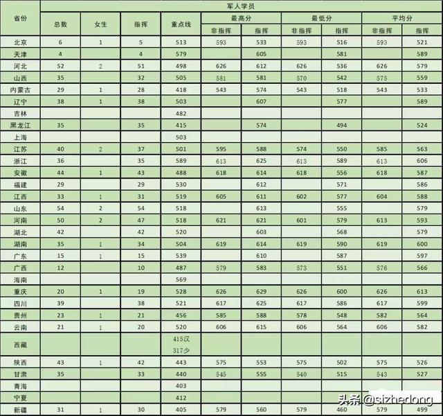 陆军工程大学研究生院，陆军勤务学院2020年硕士研究生招生简章（高考报考军校之陆军最高学府――陆军工程大学）