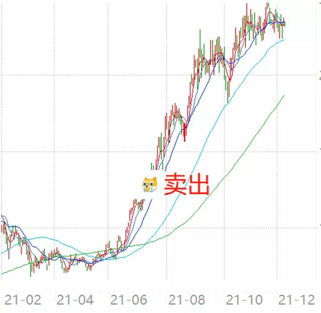 基金需要赎回再买吗，基金需要赎回再买吗知乎？