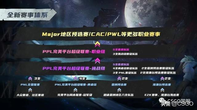 csgo职业战队介绍，V社公布欧、美、亚三赛区战队排名