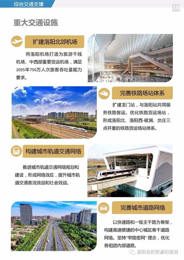 洛阳市关于城市规划的文件，<2021-2035年>》公众版