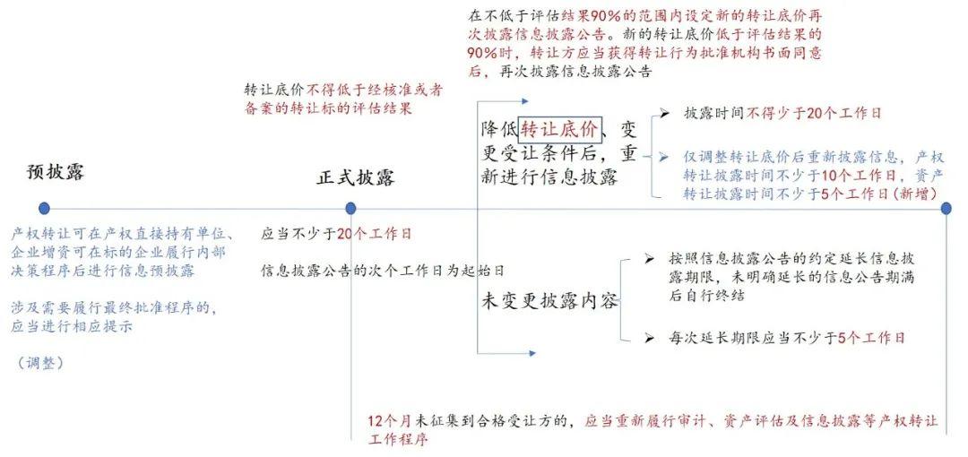 解读国资39号令和32号文，国资39号文件