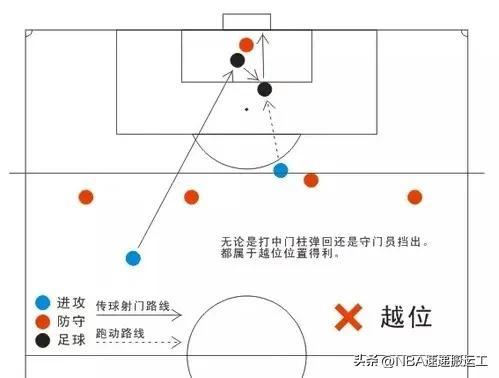 足球越位是什么意思图解，足球越位是什么意思图解详细解释（图解带你清晰了解越位知识点）