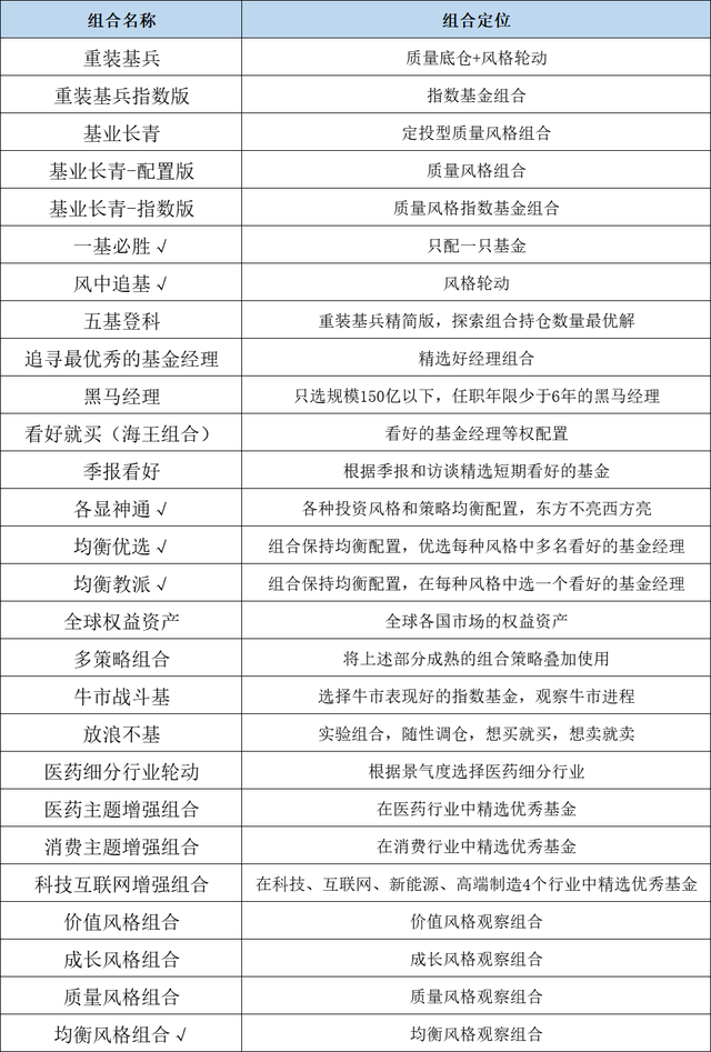 基金组合配置比例怎样算，基金组合配置比例怎样算的？