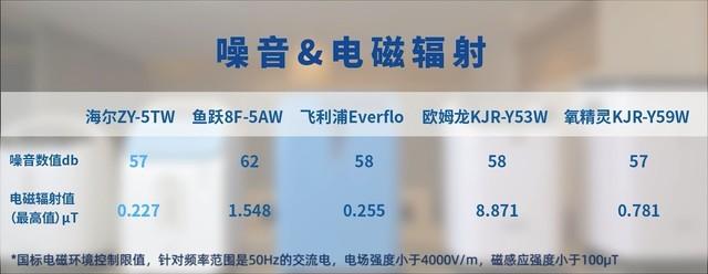 制氧机排名(吸氧机多少钱一台家用小型的)