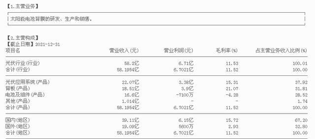 300393中来股份股吧（背板、TOPCon电池龙头之中来股份）