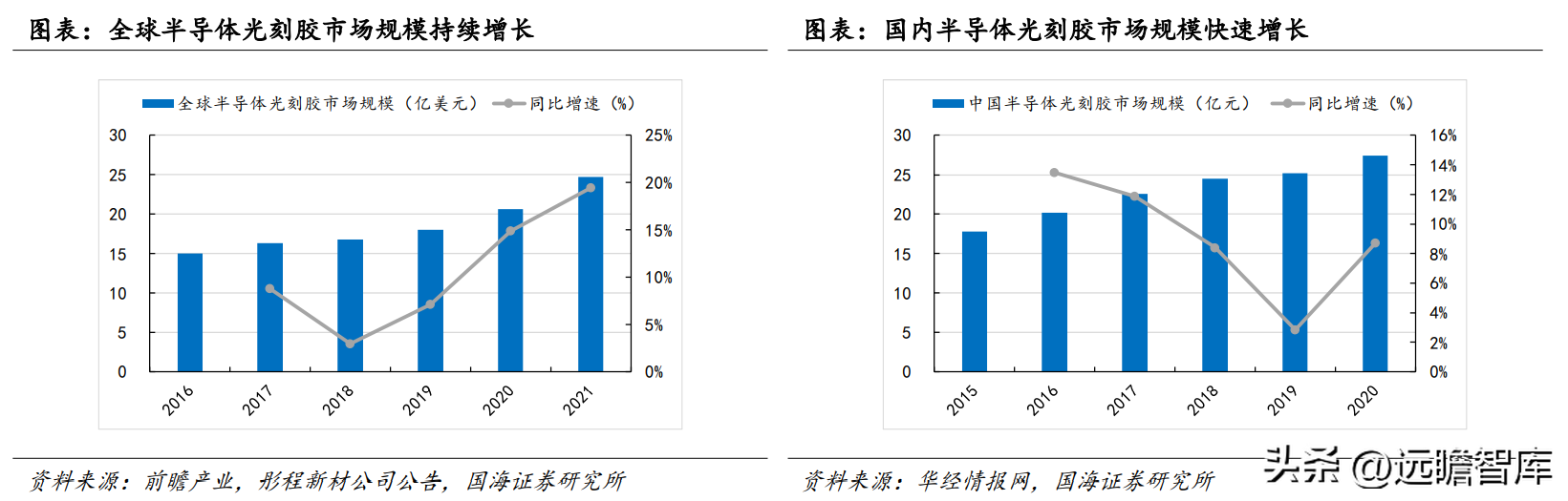 罗门哈斯（光刻胶）