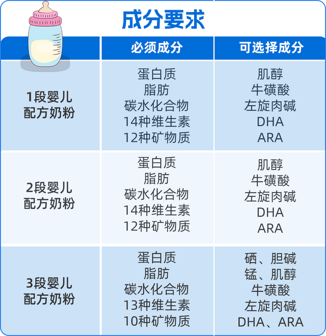 奶粉如何选择，注意这3个关键点