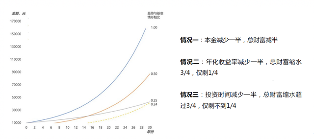 基金贖回灰色怎么辦，基金贖回灰色怎么辦啊？