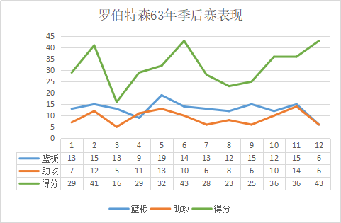 奥斯卡罗伯特森(美媒最新NBA历史排名)插图(6)