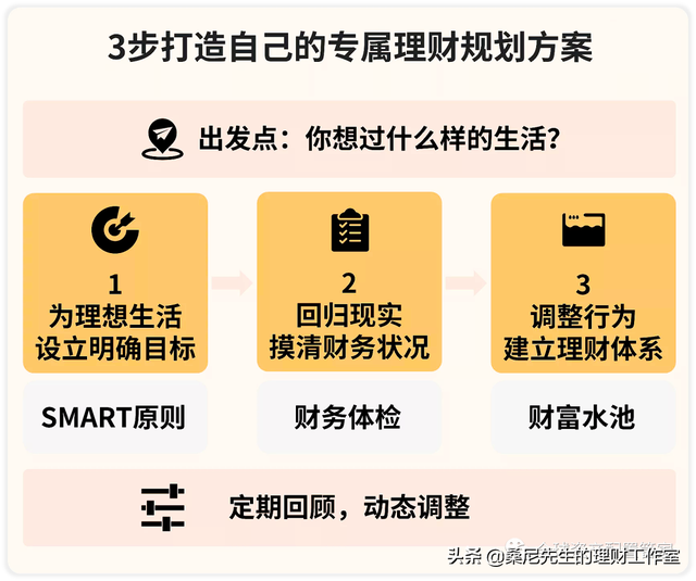 投资理财基金需要注意什么，投资理财基金需要注意什么问题？